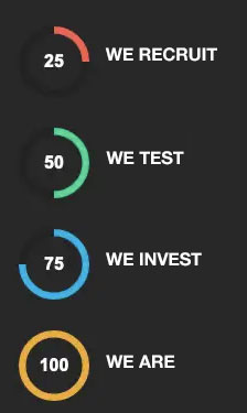 we_recruit_we_test_we_invest_we_are